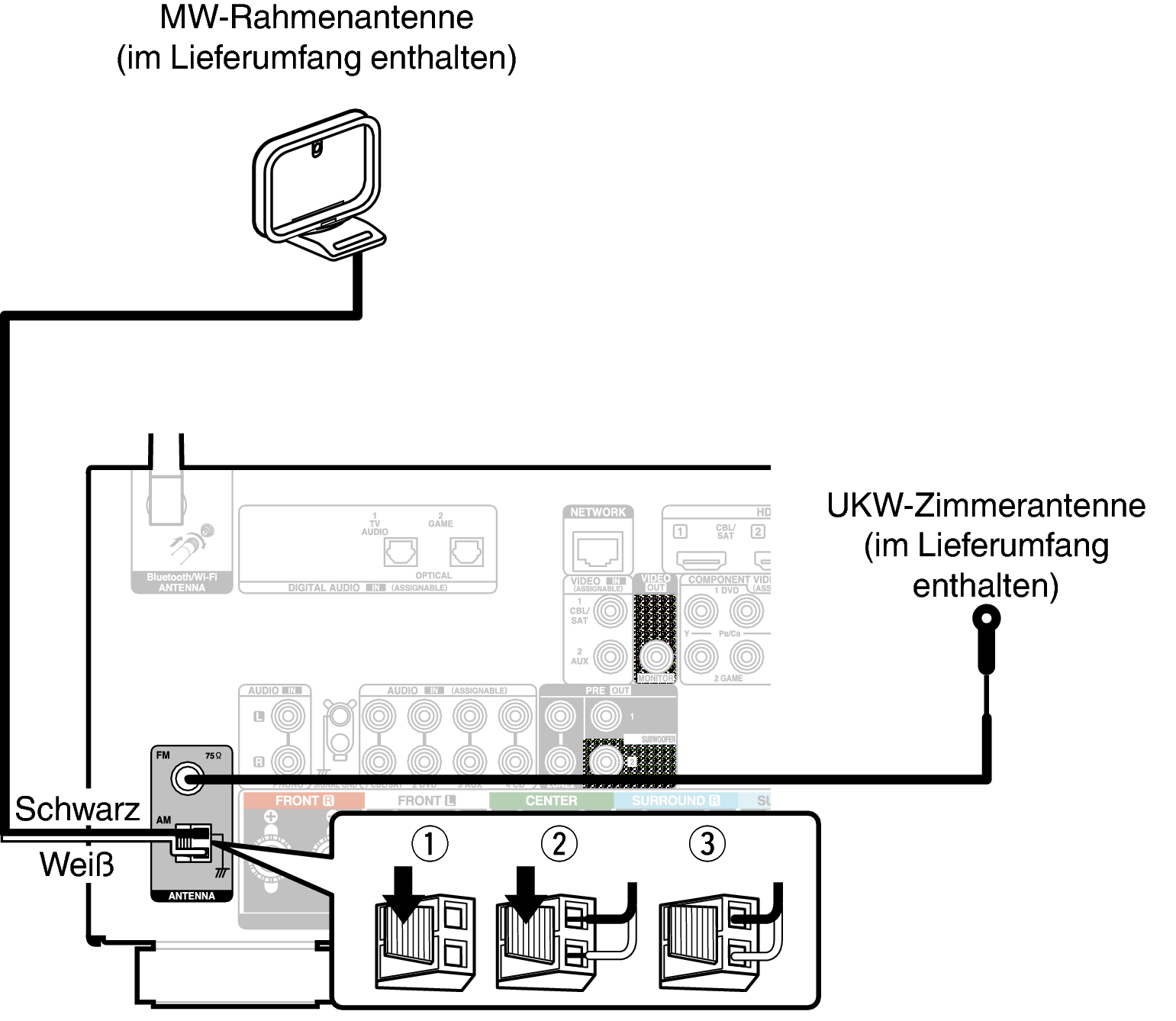 Conne ANT FMAM X27E2